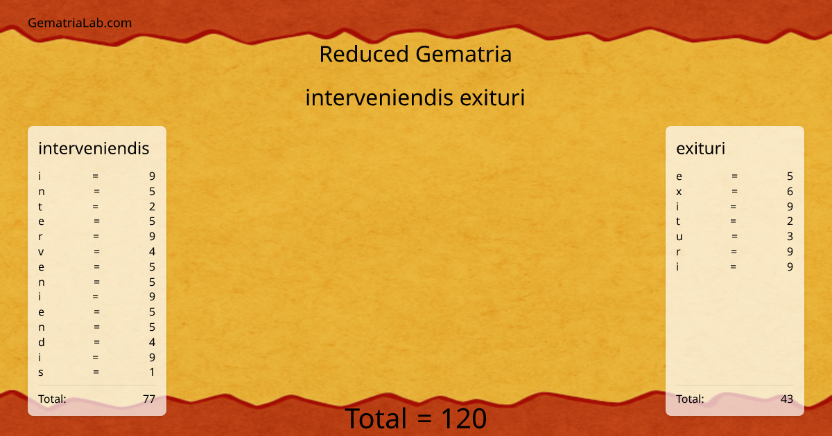 interveniendis exituri in reduced Gematria